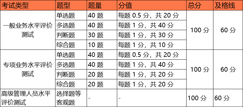 金融类证书：证券从业资格证考试全解析 第3张