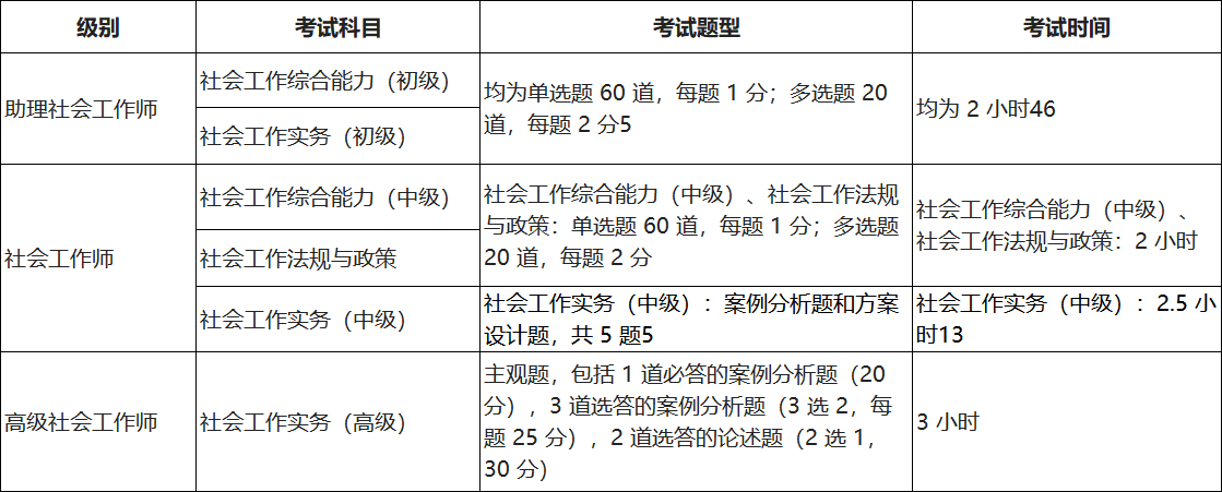 报考社工证书需要哪些条件_全面条件深度剖析 第2张