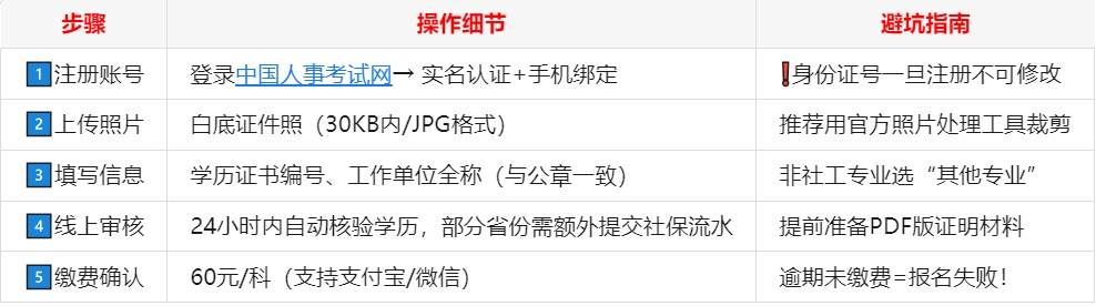 2025社工证报名时间全解析：与往年对比+最新政策要点🔥 第2张