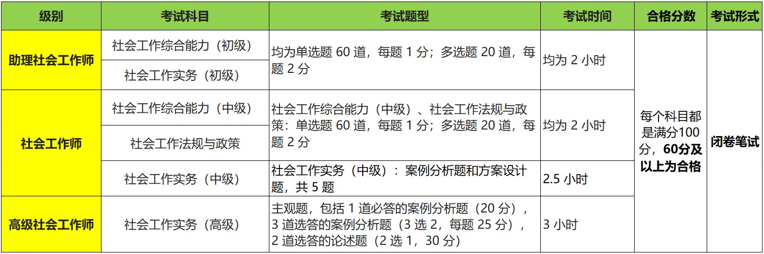 社会工作师：职业发展与考试难度解析+薪资待遇全透视 第2张