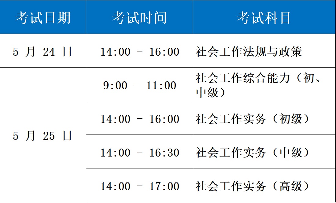 社会工作者考试_考试题型与分值分布_考试重点章节+分值占比 第1张