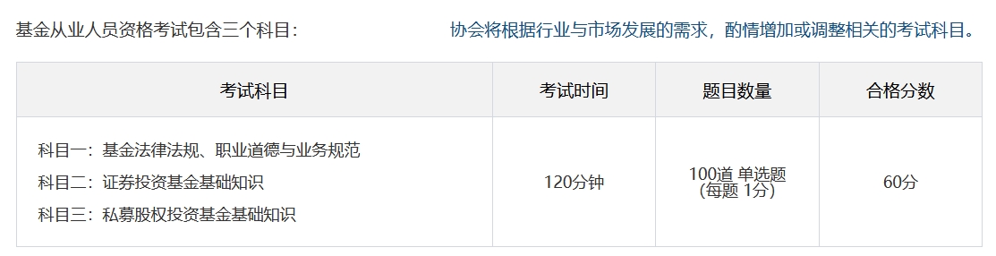 2025年广西基金从业资格报名时间_官网入口在哪？成绩有效期多久？ 第2张