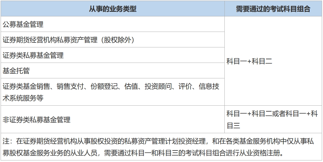 当私募基金经理需要什么条件_工作经验要求？考试网怎么报名？ 第2张