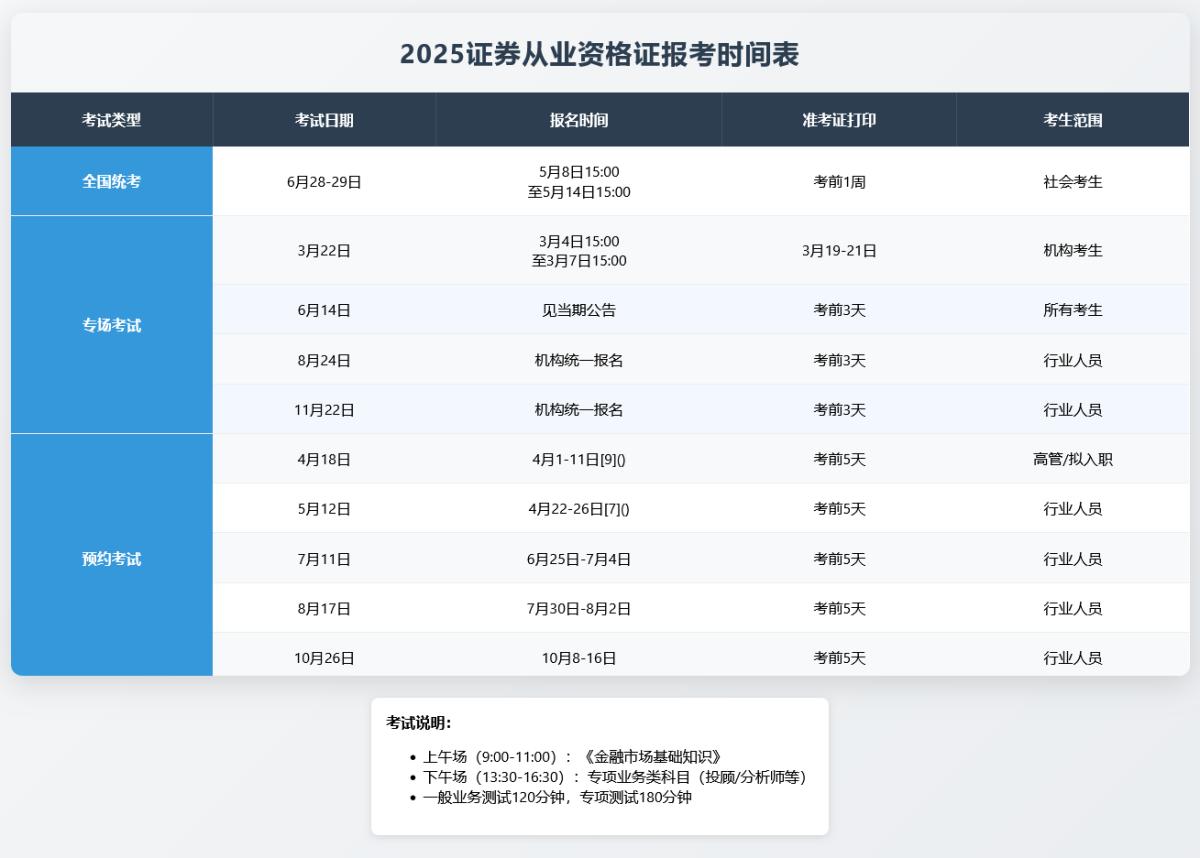 证券从业资格证统考和专考有什么区别_考试资格要求？成绩多久有效？ 第1张