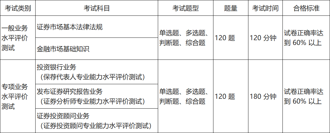 证券从业资格证考试报名时间_截止到几号？怎么抢机位？ 第2张