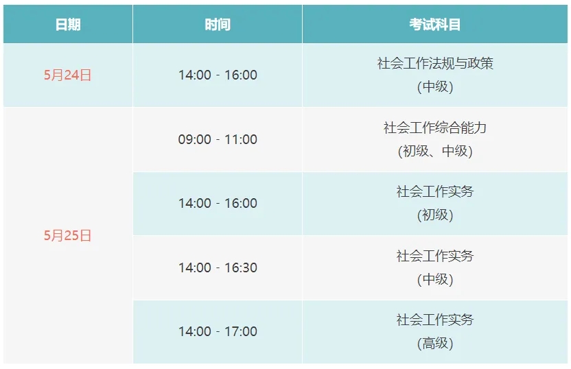 社工报名·社工证2025年报名官网_考试难度大不大？怎么在线报名？ 第1张