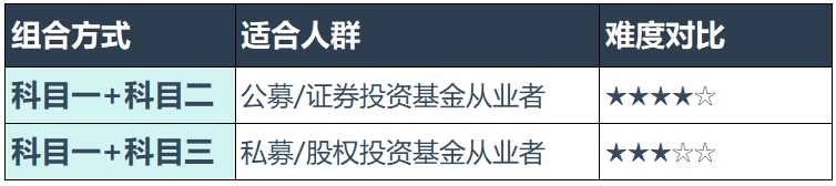 基金从业报名入口官网_报名资格有哪些？怎么抢机位？ 第2张