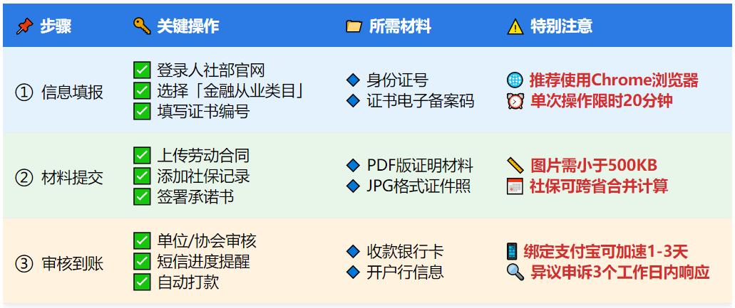 基金资格证考试2025报名时间_报名费多少？能领补贴吗？ 第2张