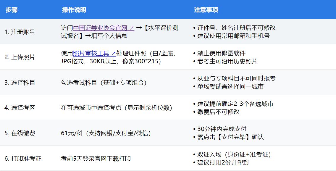 证券从业资格证去哪里报名_考试网入口在哪？需要准备什么材料？ 第1张