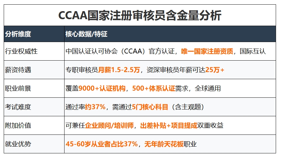 体系外审员｜2025年行业薪资水平与影响因素：职业跃迁指南 第2张