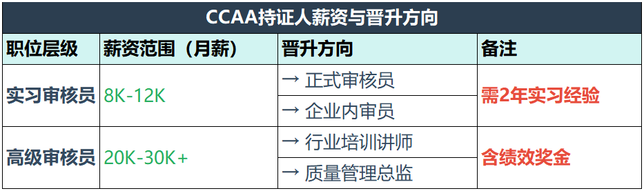 体系外审员｜2025年行业薪资水平与影响因素：职业跃迁指南 第1张
