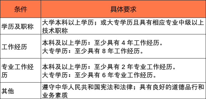 国家CCAA注册审核员|2025年学历与年龄限制说明 第1张 国家CCAA注册审核员|2025年学历与年龄限制说明 第1张