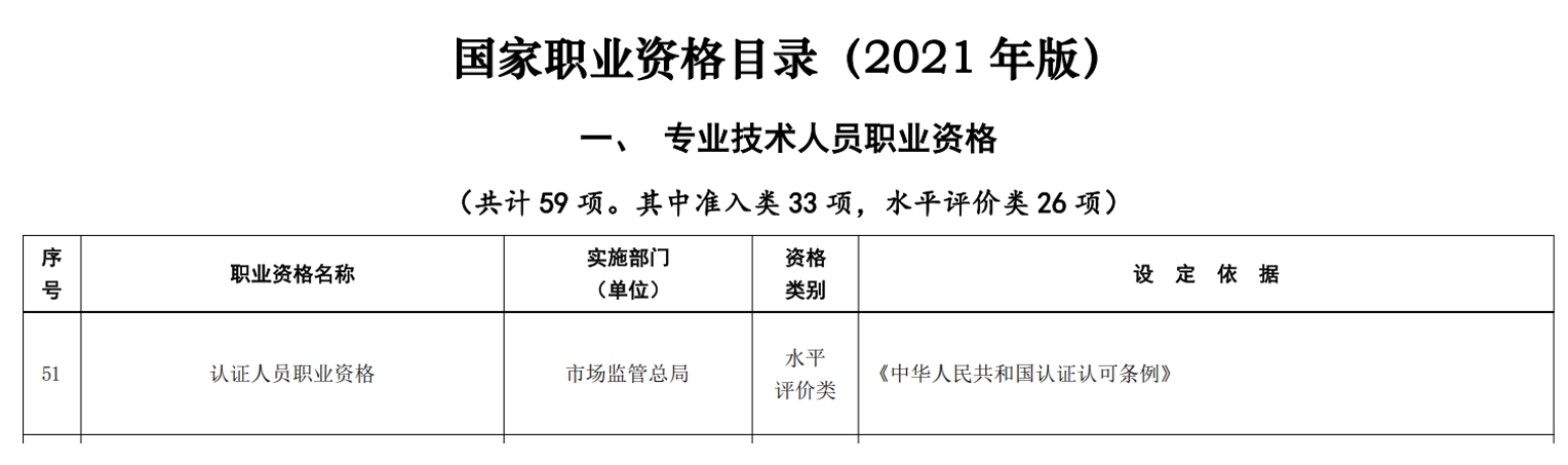 CCAA审核员算职业资格证书吗？含金量高吗？能抵扣个税吗？ 第3张