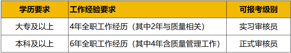 CCAA考试报名入口｜2025年在线填报步骤与高频问题全攻略 第2张