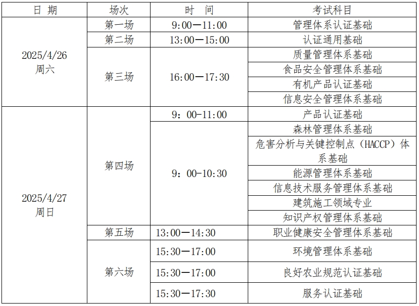 CCAA审核员｜认证全流程及薪资水平深度解析 第1张