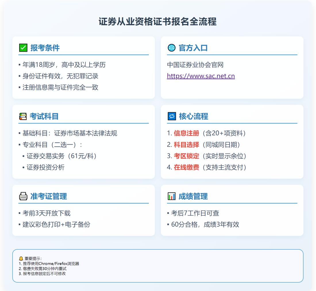 证从考试时间_证券考试时间安排？一年几次？ 第2张