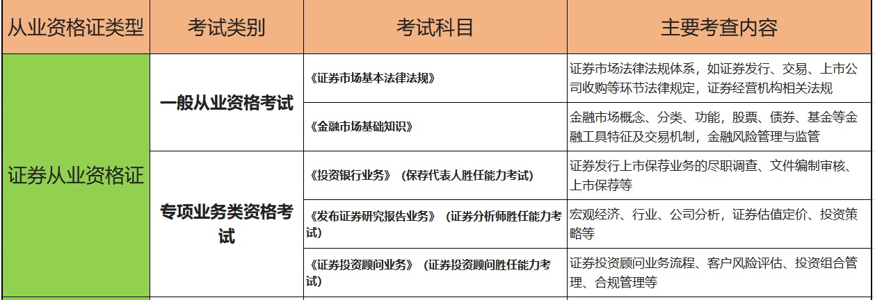 如何从零开始学证券_需要哪些基础？怎么报考？ 第1张