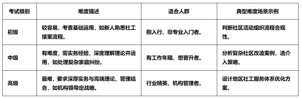 社会工作者职业水平证书：职称评定与就业优势全解析 第3张