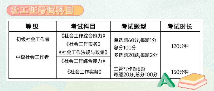 社工报考：工作证明模板+资格审核要点 第3张