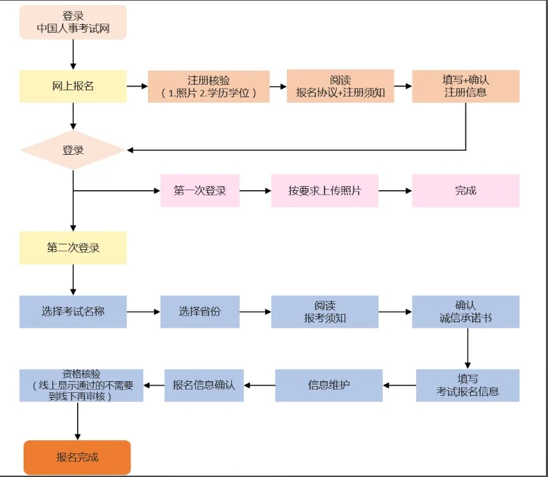 中级社工证报考条件_需要几年工作经验？手速慢的考生必看抢位攻略！ 第2张
