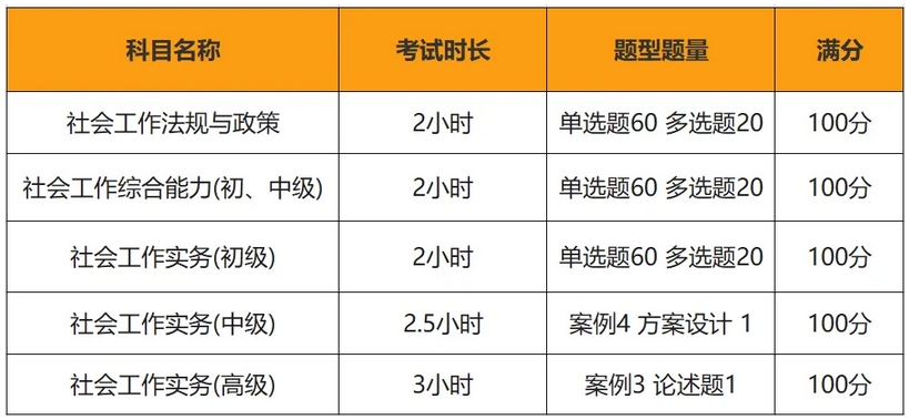社工证初级考试难度解析：零基础备考攻略与2025通关指南 第2张