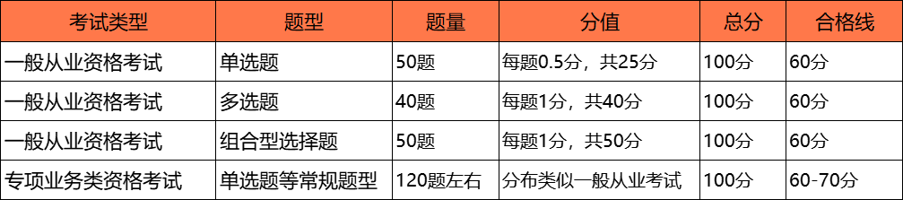 证券基金从业资格考试｜双证高效备考全指南（2025新版） 第2张