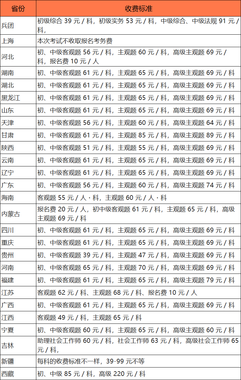 2025社工证报考全攻略：中国人事考试网6步报名流程详解（附时间表） 第3张