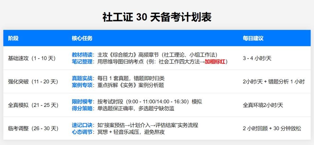 社会工作师考试内容有哪些？三大科目解析+2025年高频考点速递 第3张