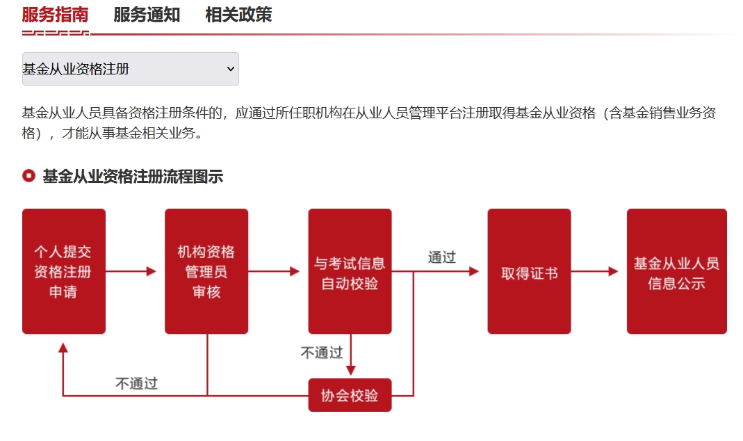 基金从业实名认证+合规备案｜2025平台操作与风险规避指南 第2张