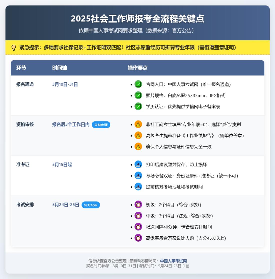 社工证考试：3步搞定工作年限证明+高过审率模板 第3张