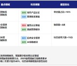零基础通关CCAA审核员证：2025报考时间+3步高效备考攻略
