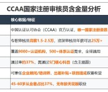 CCAA综合考试难不难？零基础如何备考？2025通关攻略