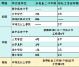 2025年初级社工证怎么考？学历门槛+工作年限计算+一次通关技巧