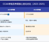 外审员考试通关攻略：核心考点解析+题库资源速递
