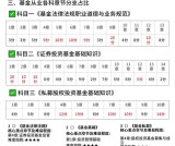 2025年基金从业资格证试题_题型分析_高频考点_通关攻略_干货速览！