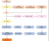 2025社工证报考入口及报名全攻略：3月10日-31日官网注册+考试时间公布-3