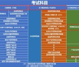 质量管理体系审核员考试科目？报考条件自查清单（2025最新版）