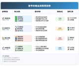 外审员资格证的报考条件是什么？2025年最新政策与常见问题解答