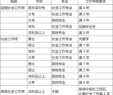2025社工证报考指南：报名时间+全流程解析+成绩保留规则