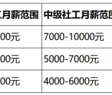 2025年社区工作者证报考指南：条件、流程、备考全解析
