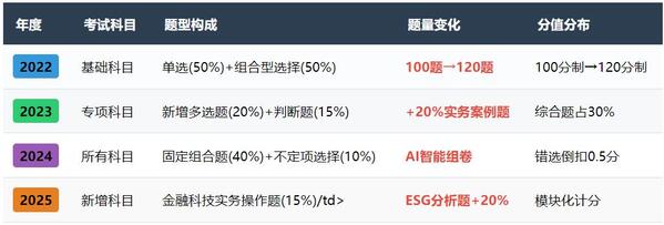 2025年证券从业资格证考试题及答案_题型分析_答题模板！ 第2张