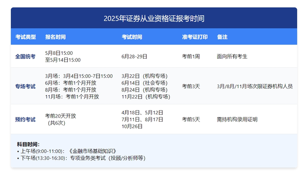证券从业资格证难考吗_难度分析_零基础通关攻略！ 第4张