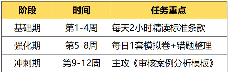 CCAA注册质量审核员报名条件和时间_报考流程_报考攻略看这里 第4张