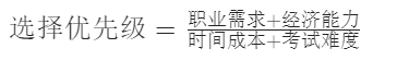 2025年在职研究生大概费用：非全日制3万vs同等学力1.5万怎么选？ 第2张