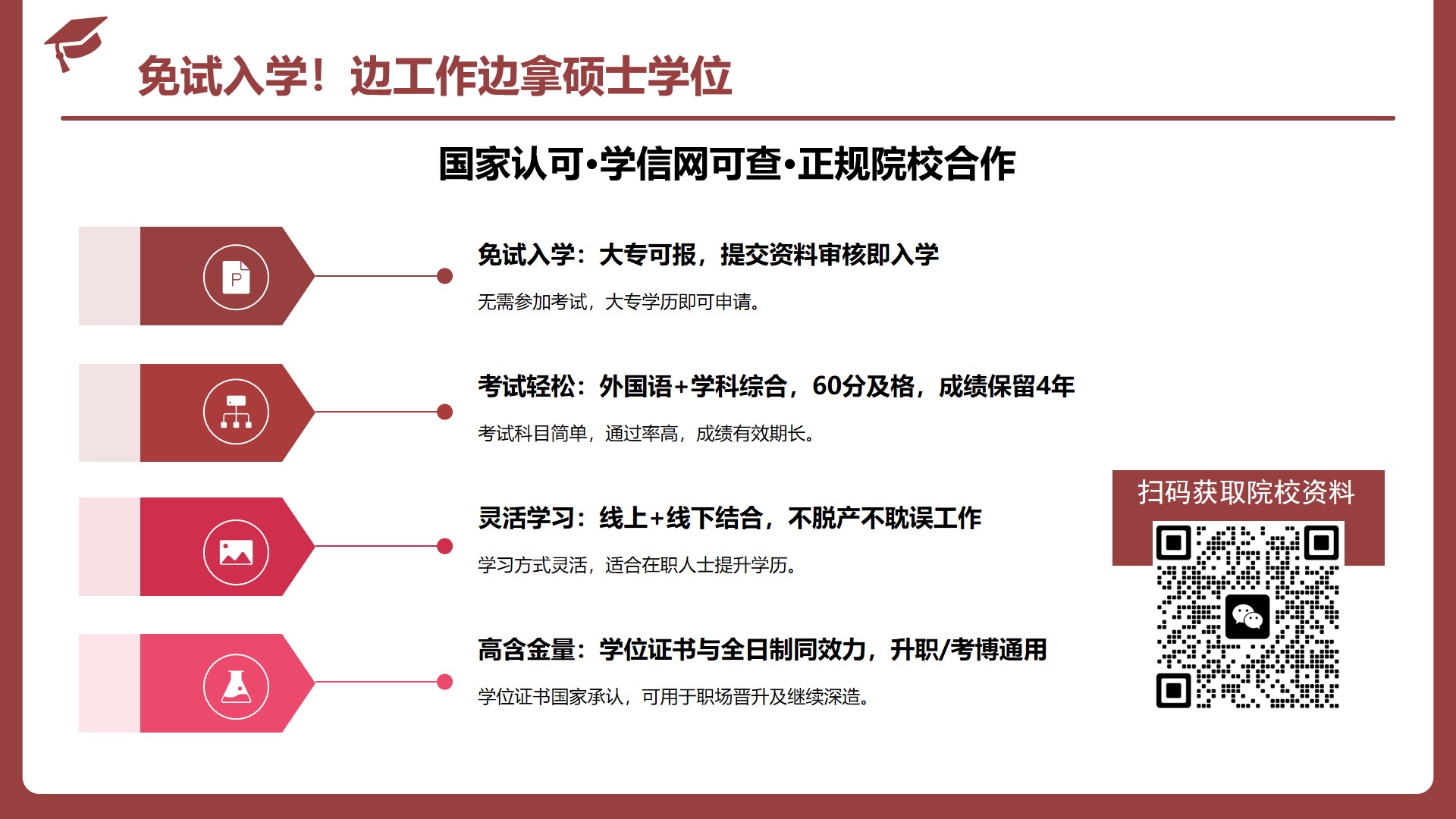 2025年在职研究生大概费用：非全日制3万vs同等学力1.5万怎么选？ 第4张