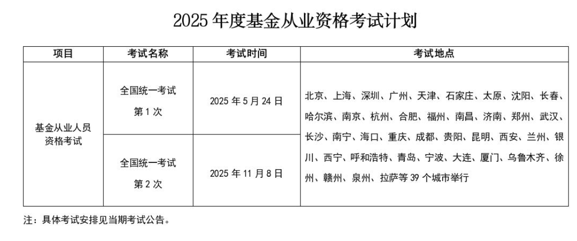 2025全国基金从业资格证考试报名_最新时间表+官方报名入口官网 第1张
