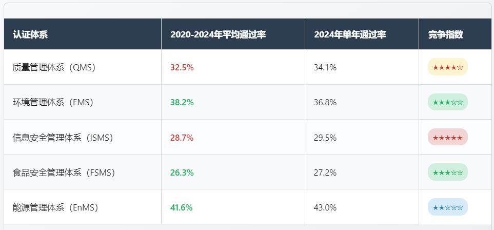 CCAA国家注册审核员报考网站_报考条件及时间（流程全攻略） 第4张