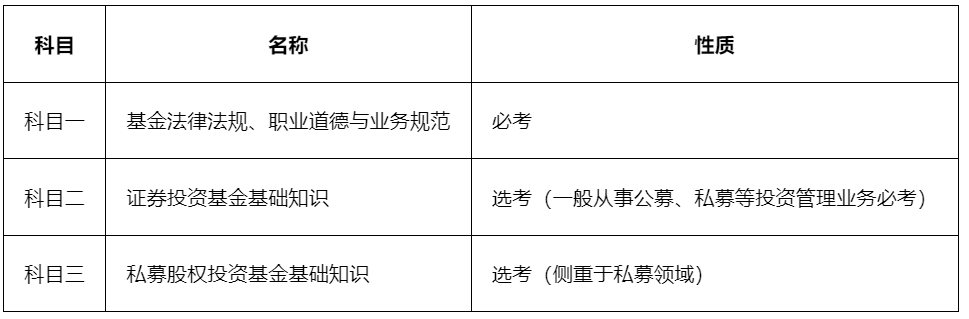 2025基金从业资格证考试_题型有变化吗？多少分及格？ 第1张