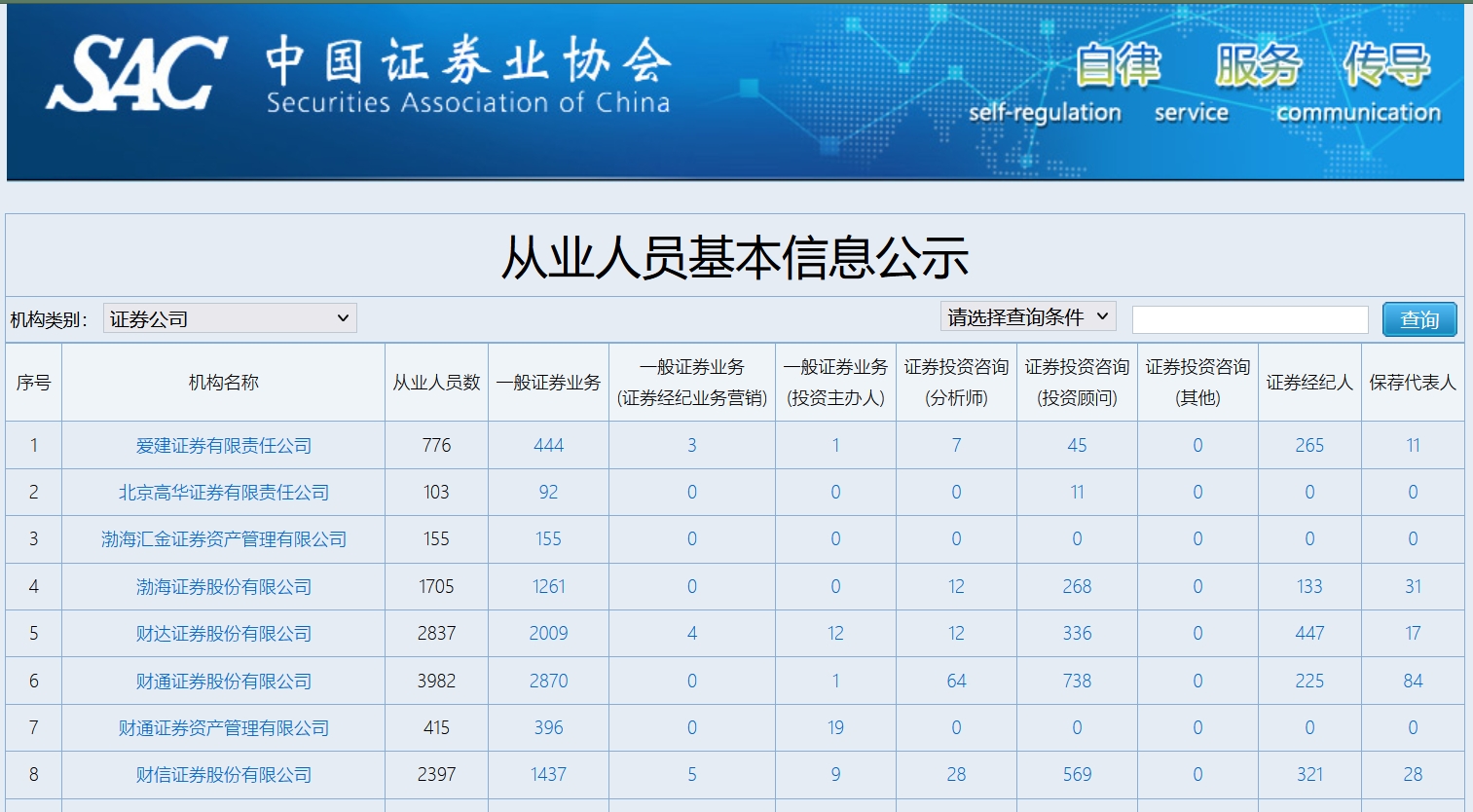 证券从业资格证_能干什么用？报名要求高吗？ 第1张