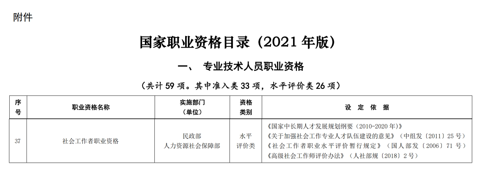 社工证含金量有多高？持证薪资翻倍路径+就业黄金赛道解析 第1张